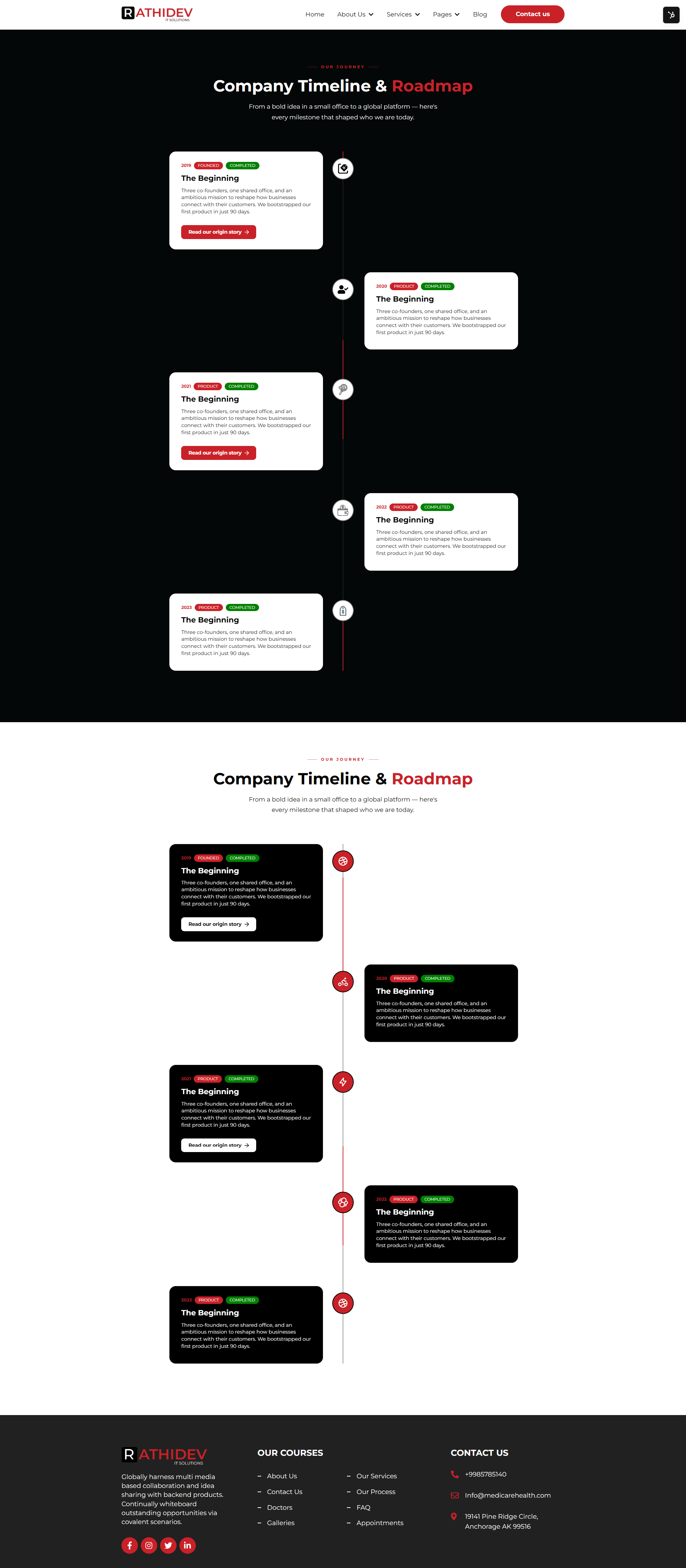 Timeline & Roadmap